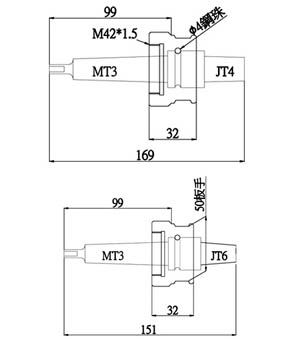 精密自動GT系列GT3-231